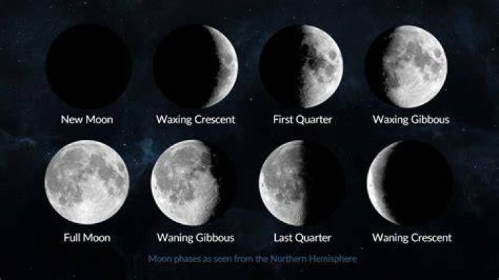 See The Moon Phase Today In Boston