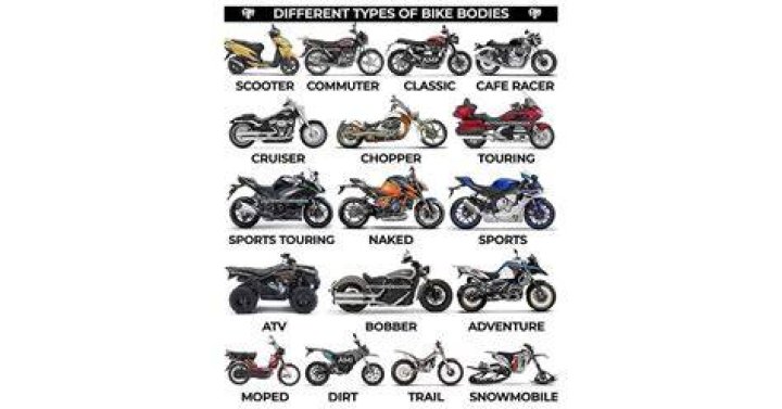 The Ultimate Guide To Owning A [Motorcycle Name]