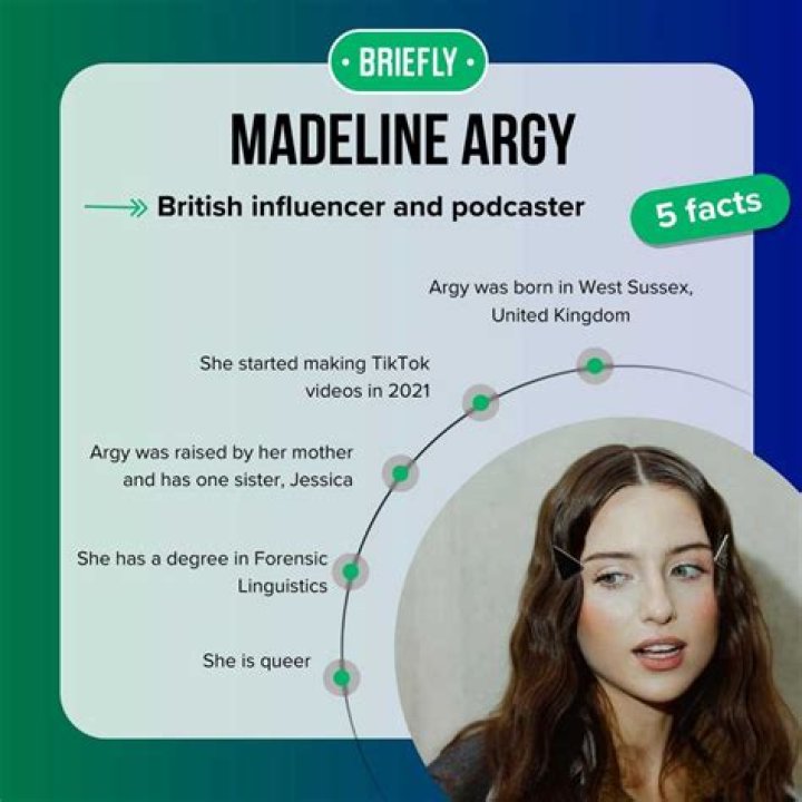 Top Girlfriend Of Madeline Argy: Uncovering The Truth